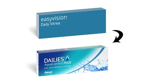 easyvision Daily Vitrea equivalent .